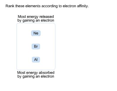 rank these elements according to electron affinity|Rank these elements according to electron affinity. Br, S, Ne .